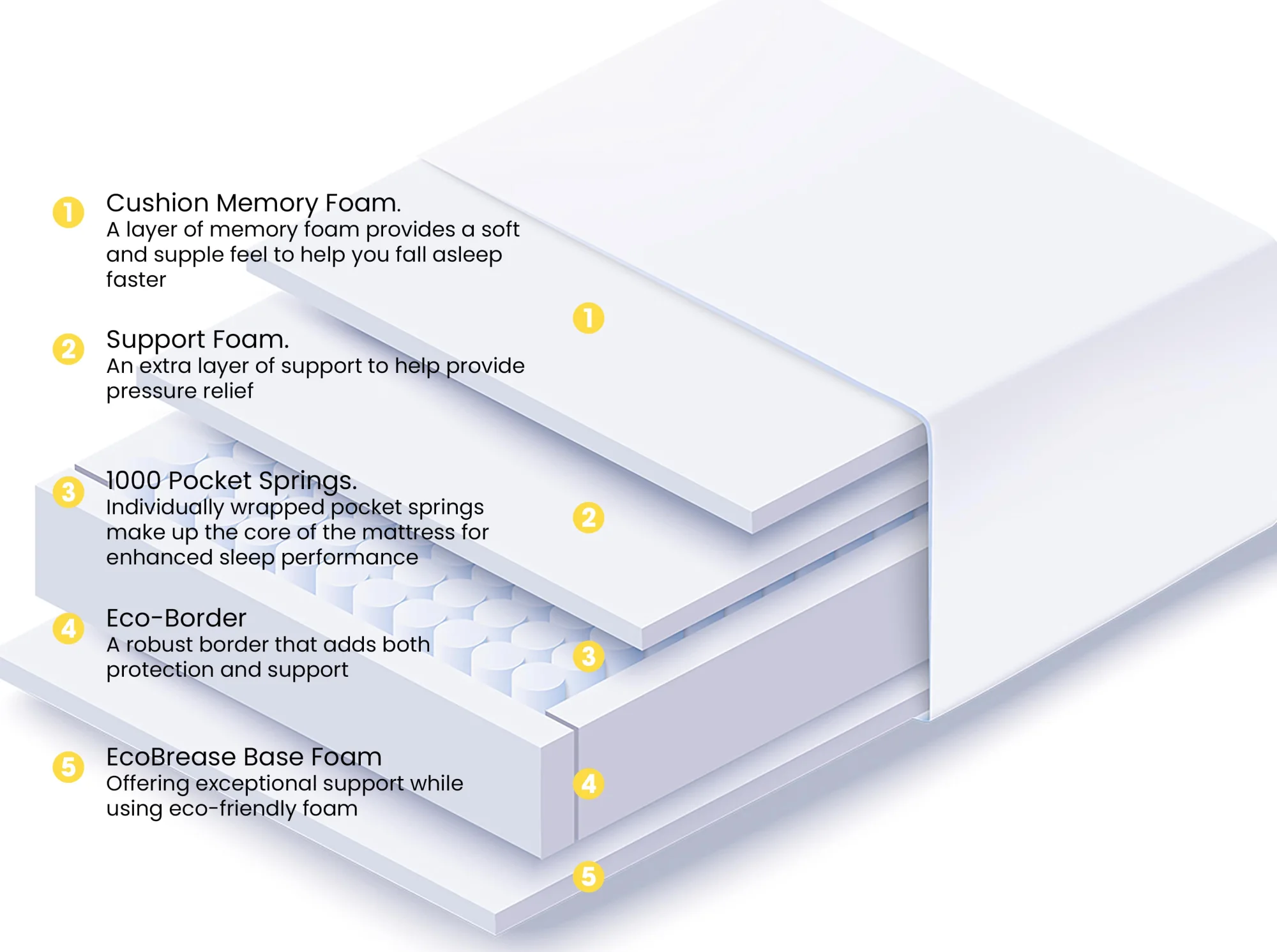 Breasley Breasley Uno Sunrise Flourish Memory Pocket 1000 3ft Single Mattress in a Box