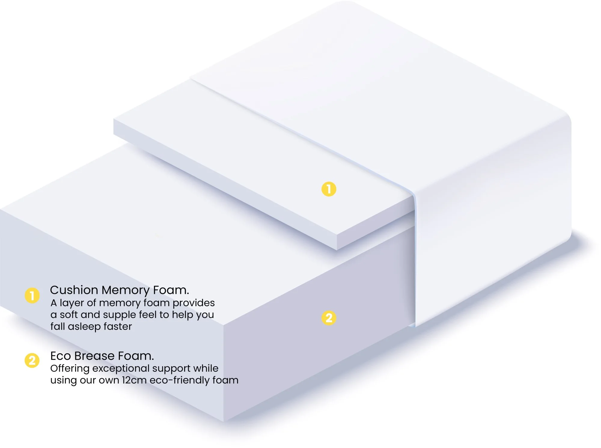 Breasley Breasley Uno Sunrise Wave Memory Plus 3ft Single Mattress in a Box