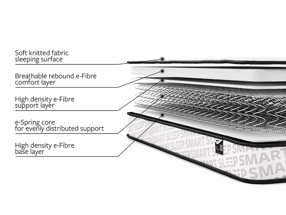 Jay-Be Jay-Be Bunk e-Sprung  3ft Single Eco-Friendly Children's Mattress in a Box