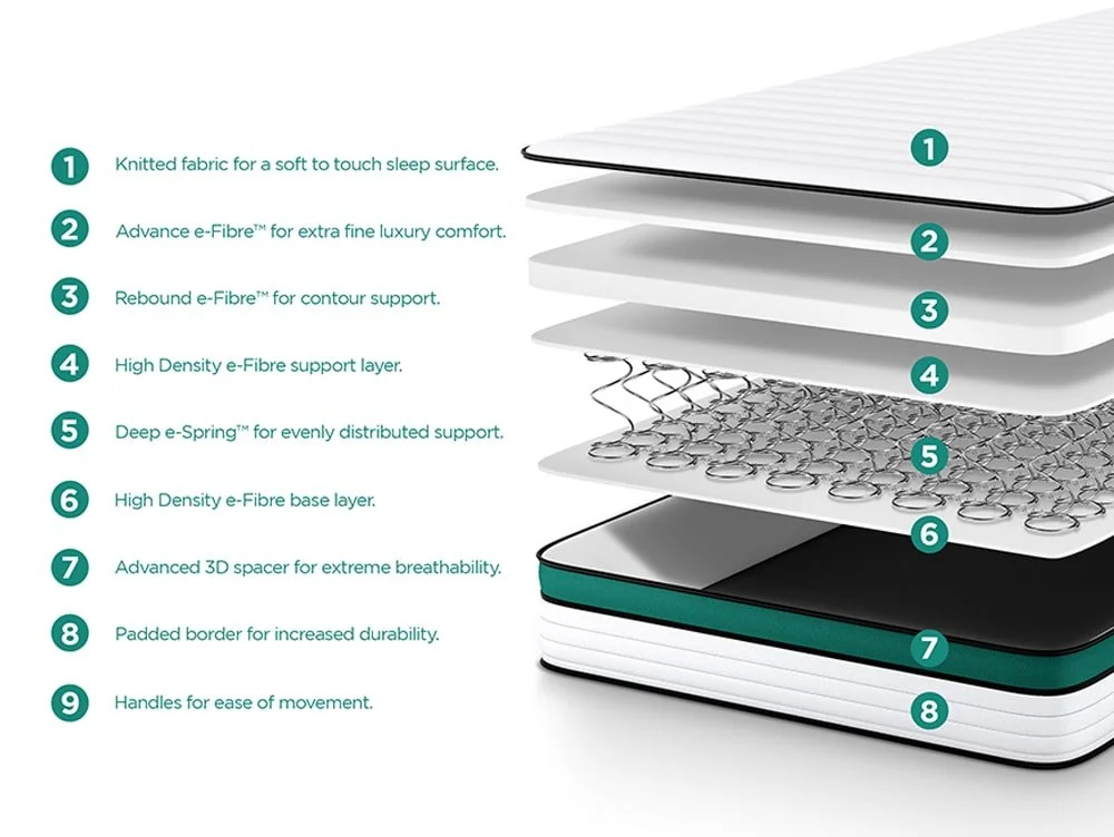 Jay-Be Jay-Be QUEST Q1 3ft Single e-Sprung Eco-Friendly Children's Mattress in a Box