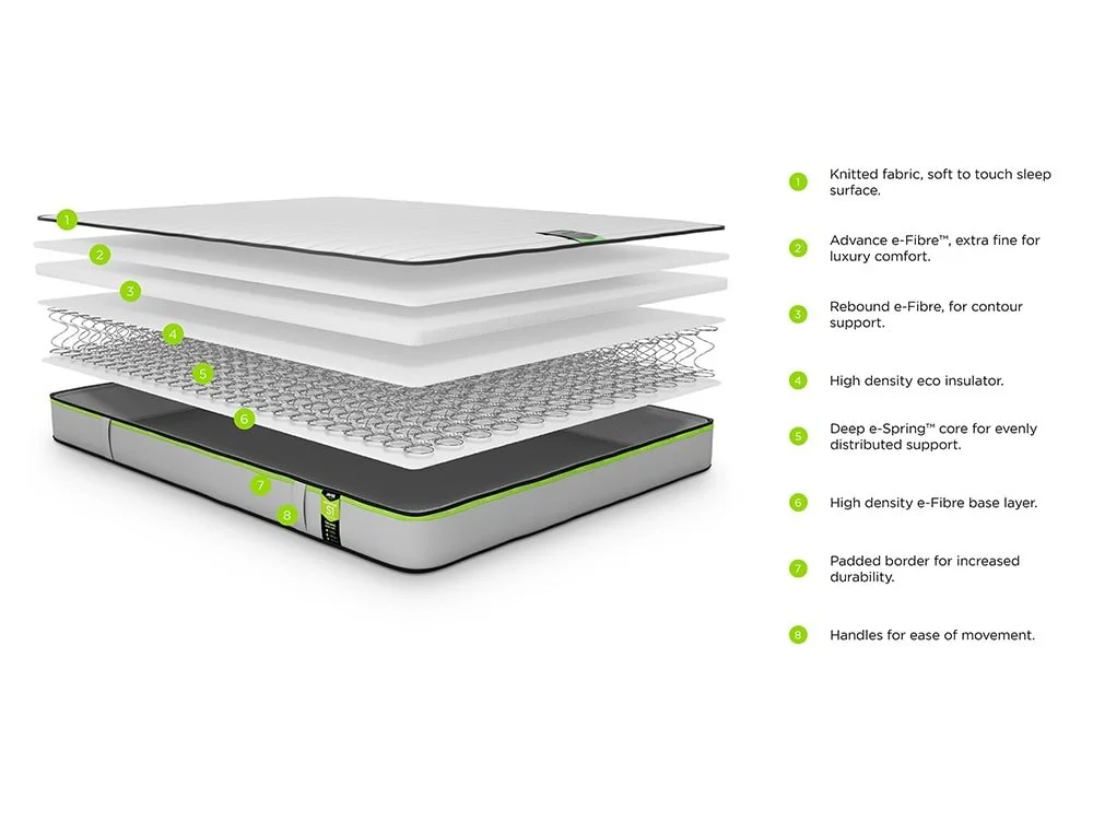 Jay-Be Jay-Be Benchmark S1 4ft Small Double Comfort Eco-Friendly Mattress in a Box