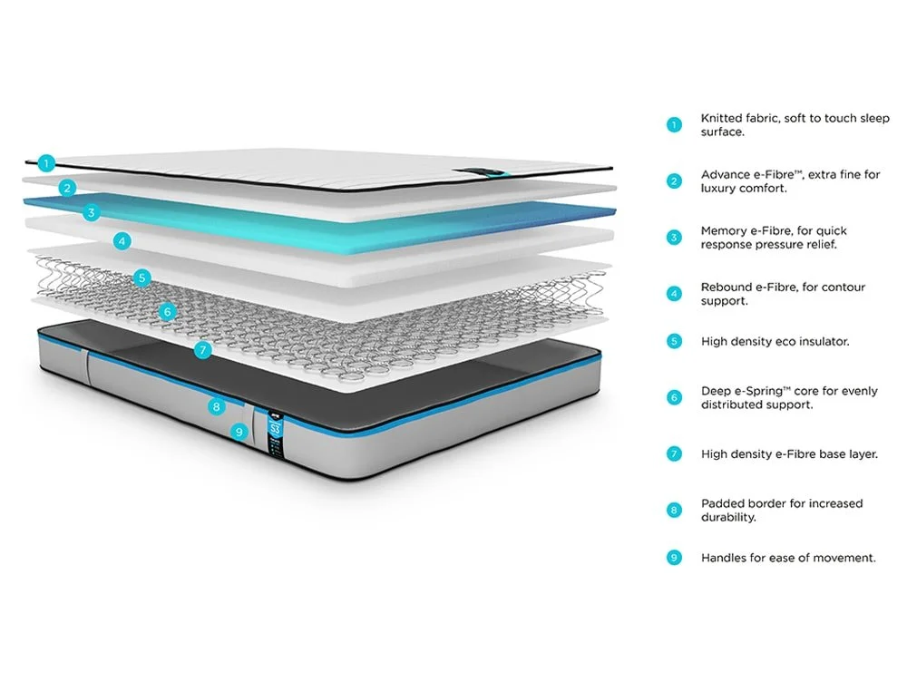 Jay-Be Jay-Be Benchmark S3 Memory Eco-Friendly 3ft Single Mattress in a Box