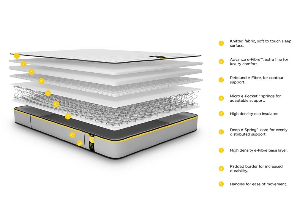 Jay-Be Jay-Be Benchmark S5 5ft King Size Hybrid Eco-Friendly Mattress in a Box