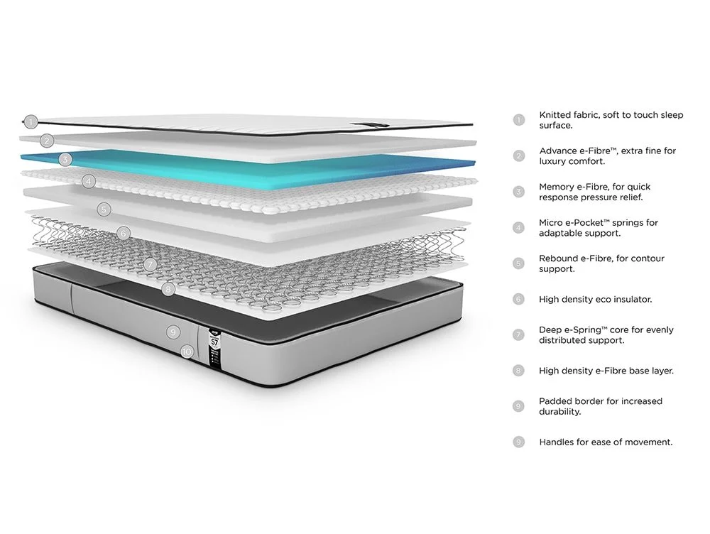 Jay-Be Jay-Be Benchmark S7 4ft6 Double Tri-brid Eco-Friendly Mattress in a Box