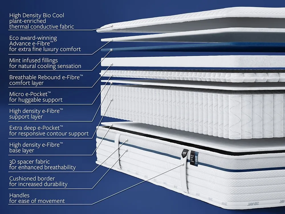 Jay-Be Jay-Be Bio Cool Hybrid 2000 e-Pocket Eco-Friendly 3ft Single Mattress in a Box