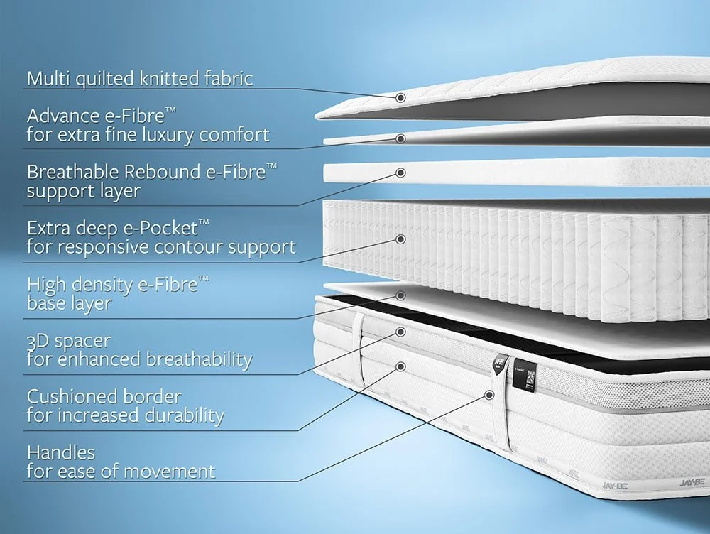 Jay-Be Jay-Be Truecore 1000 e-Pocket Eco-Friendly 3ft Single Mattress in a Box