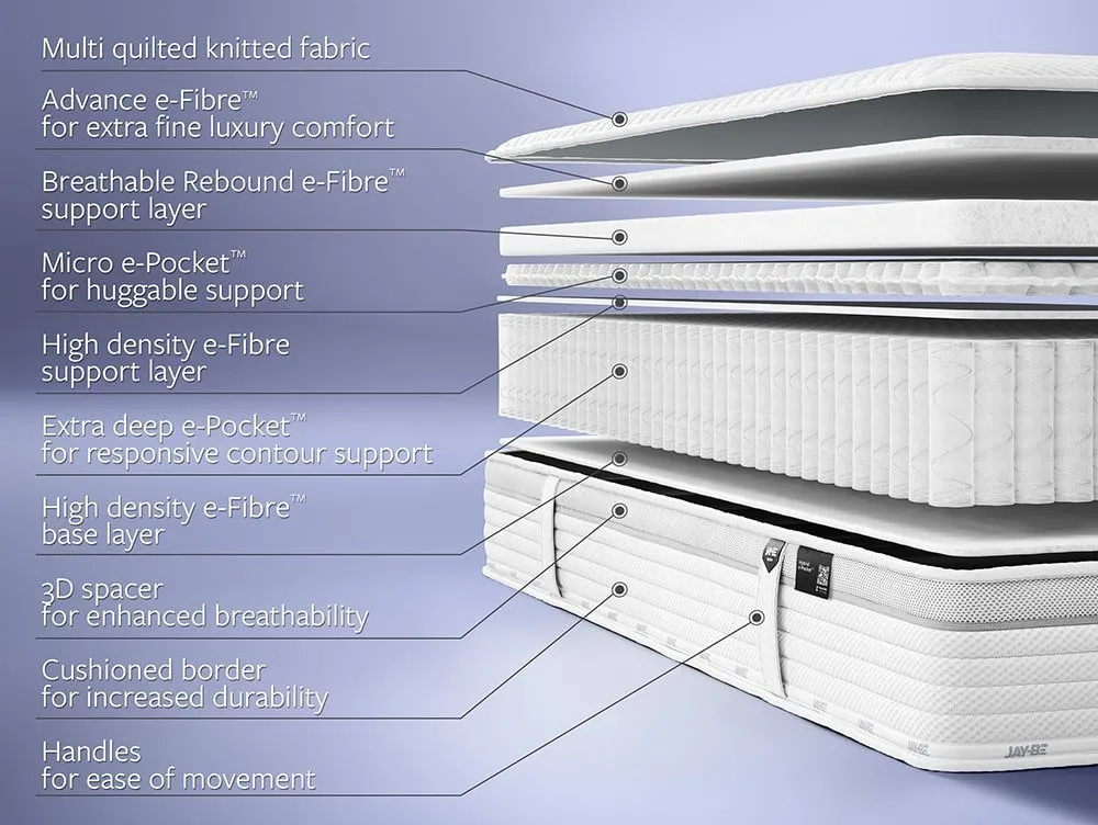 Jay-Be Jay-Be Truecore 2000 e-Pocket Hybrid Eco-Friendly 3ft Single Mattress in a Box