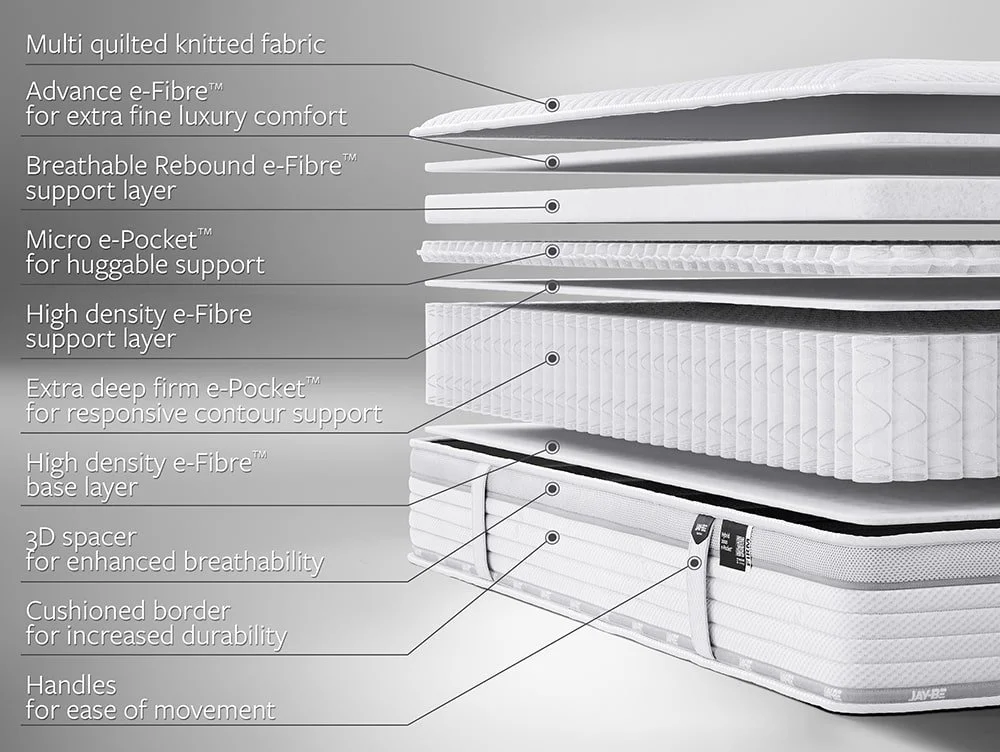 Jay-Be Jay-Be Truecore 2000 Firm e-Pocket Hybrid Eco-Friendly 3ft Single Mattress in a Box