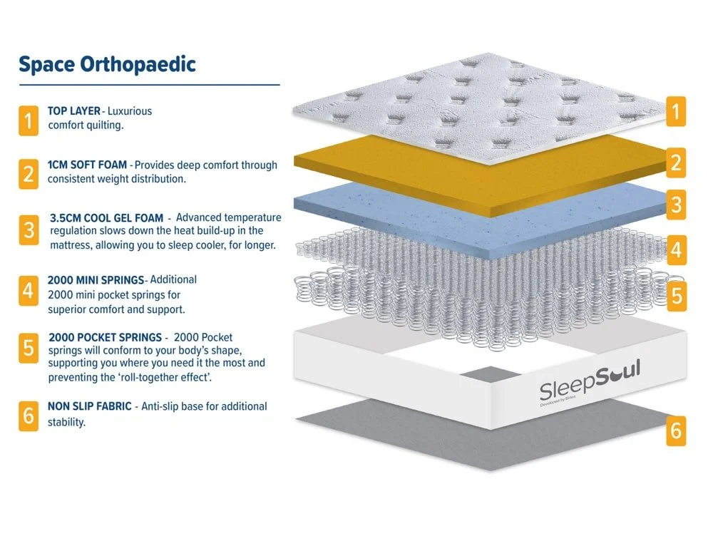 SleepSoul SleepSoul Space Ortho Memory Pocket 4000 Boxtop 5ft King Size Mattress in a Box