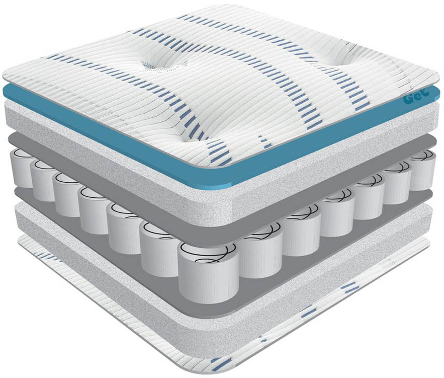 sareer cool blue 1000 pocket memory mattress