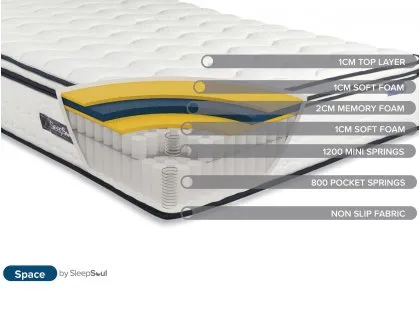 SleepSoul Space Memory Pocket 2000 Pillowtop 5ft King Size Mattress in a Box