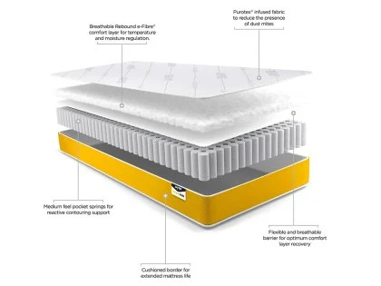 Jay-Be Simply Kids Anti-Allergy 90 x 200 Euro (IKEA) Size Single e-Pocket Mattress in a Box