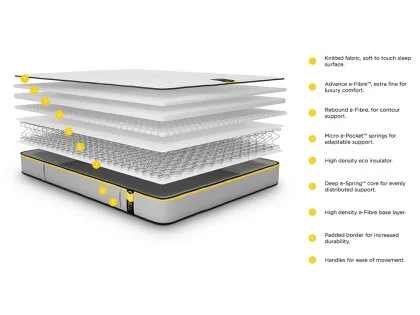 Jay-Be Benchmark S5 3ft Single Hybrid Eco-Friendly Mattress in a Box