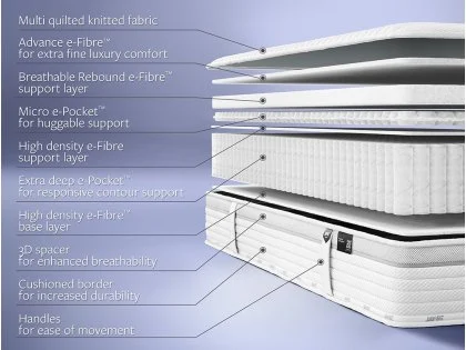 Jay-Be Truecore 2000 e-Pocket Hybrid Eco-Friendly 3ft Single Mattress in a Box