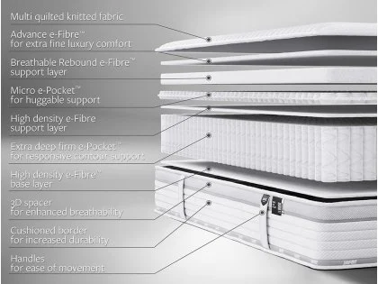 Jay-Be Truecore 2000 Firm e-Pocket 3ft Single Hybrid Eco-Friendly Mattress in a Box