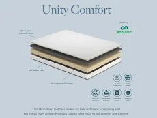 Komfi Komfi Unity Comfort Crib 5 Contract 4ft Small Double Mattress in a Box