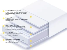 Breasley Breasley Uno Sunrise Flourish Memory Pocket 1000 4ft Small Double Mattress in a Box
