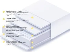 Breasley Breasley Uno Sunrise Flourish Memory Pocket 1000 6ft Super King Size Mattress in a Box