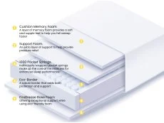 Breasley Breasley Uno Sunrise Fresh Memory Pocket 1000 4ft6 Double Mattress in a Box