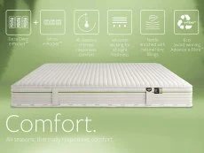 Jay-Be Jay-Be Natural All Seasons 3ft Single Nettle Hybrid 2000 e-Pocket Mattress in a Box